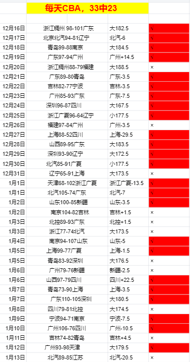 法马利卡奥,联赛,轮逆袭卡萨,MK体育平台,MK体育官方网站,MK体育登录入口,MK体育app下载