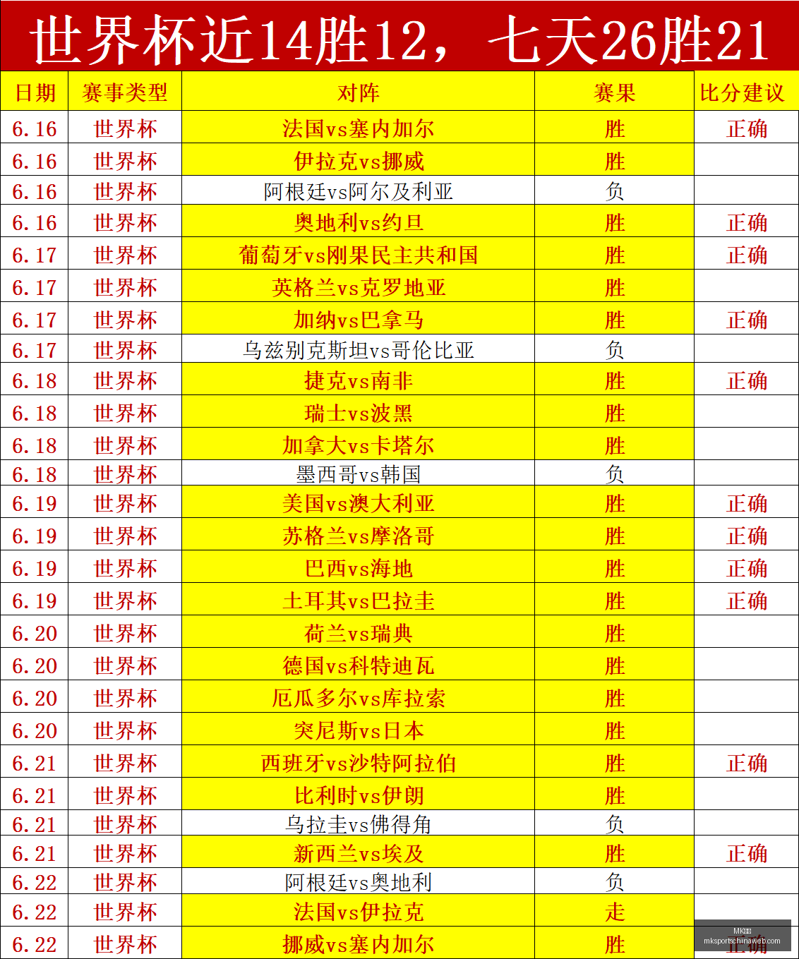 独家冲刺三,连胜巴西乙,赛事,MK体育官网,MK体育App,MK体育直播,MK体育资讯,MK体育入口