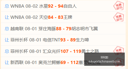 体育,体育官网数,据冲到,MK体育官网,MK体育App,MK体育直播,MK体育资讯,MK体育入口