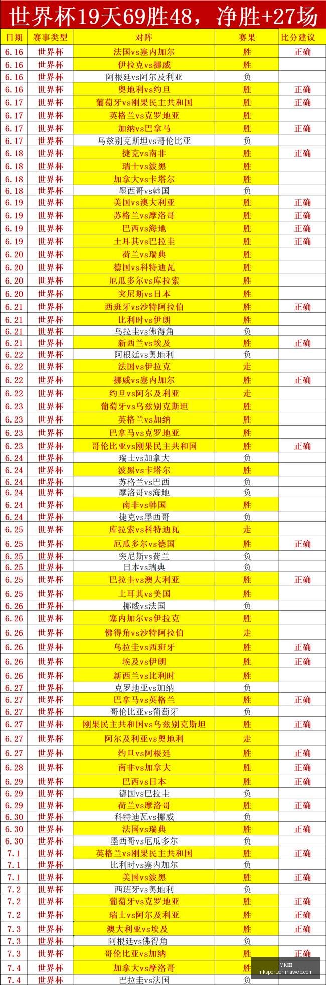 体育,体育官网数,据冲到,MK体育官网,MK体育App,MK体育直播,MK体育资讯,MK体育入口