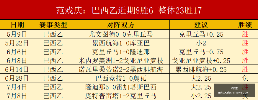 体育,MK体育,MK体育官网,MK体育官网,MK体育App,MK体育直播,MK体育资讯,MK体育入口