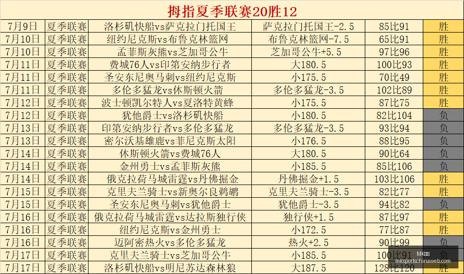 体育,MK体育,MK体育官网,MK体育官网,MK体育App,MK体育直播,MK体育资讯,MK体育入口