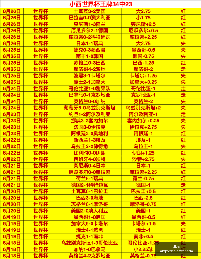 体育,MK体育,MK体育官网,MK体育官网,MK体育App,MK体育直播,MK体育资讯,MK体育入口