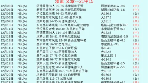 激战半场！富勒姆与水晶宫战成1-1平，恩凯蒂亚与哈里-威尔逊各展神威，进球盛宴一触即发！