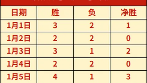 世预赛国足0-1不敌沙特队，央视体育独家报道